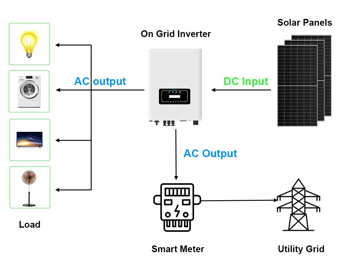 On-Grid Inverter