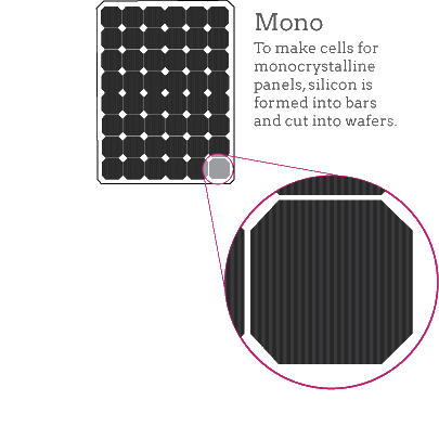 Monocrystalline Module