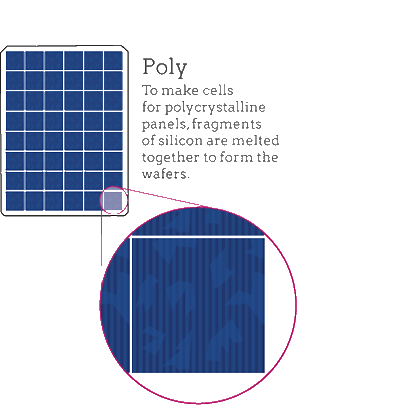 Polycrystalline Module
