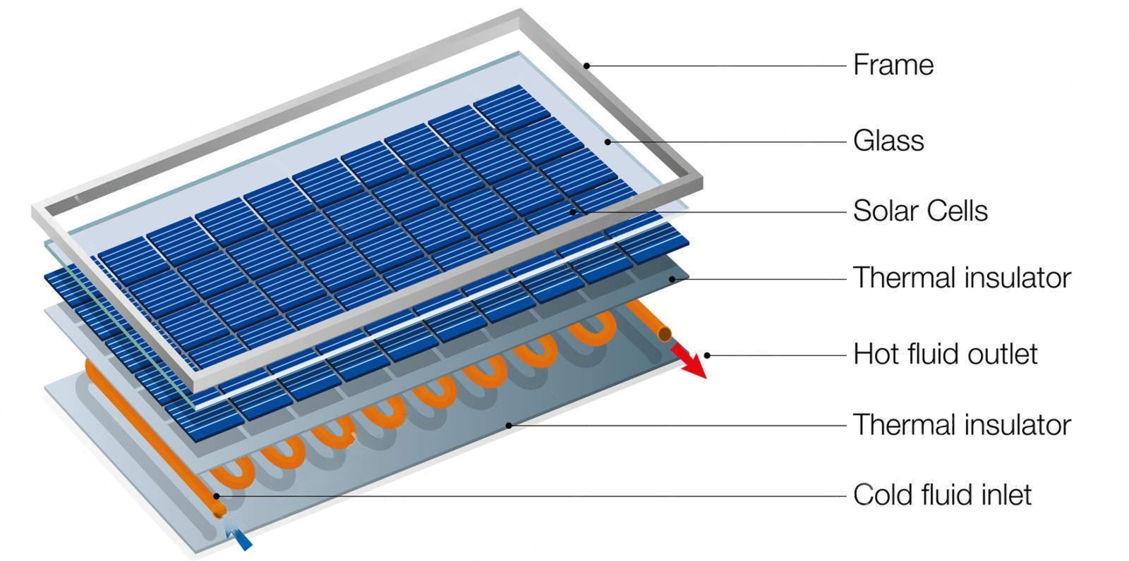 solar module